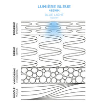 Lumière LED bleue et acné : comment ça marche ?